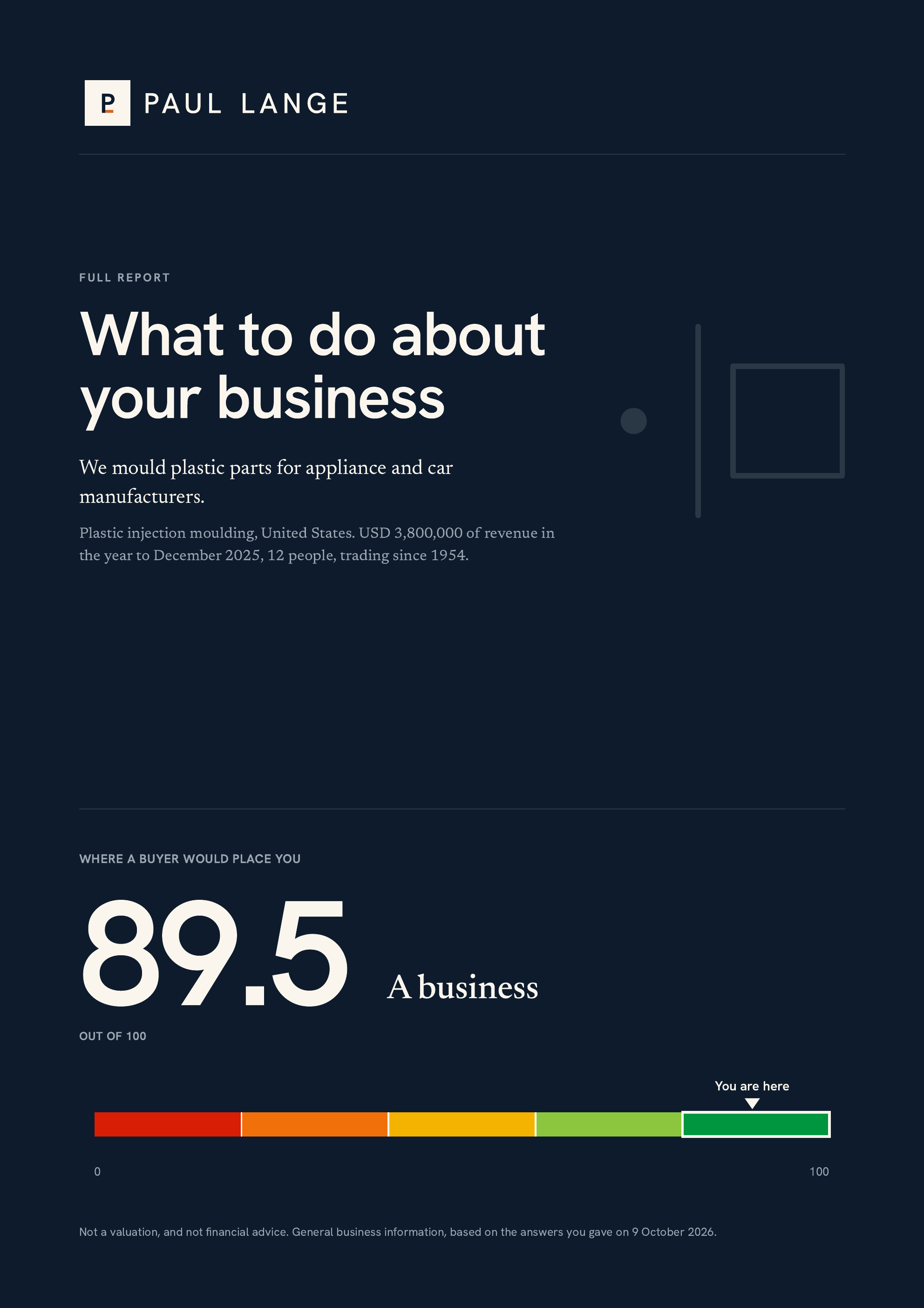 Full report. What to do about your business. We mould plastic parts for appliance and car manufacturers. Plastic injection moulding, United States. USD 3,800,000 of revenue in the year to December 2025, 12 people, trading since 1954. Where a buyer would place you: 89.5 out of 100. A business.