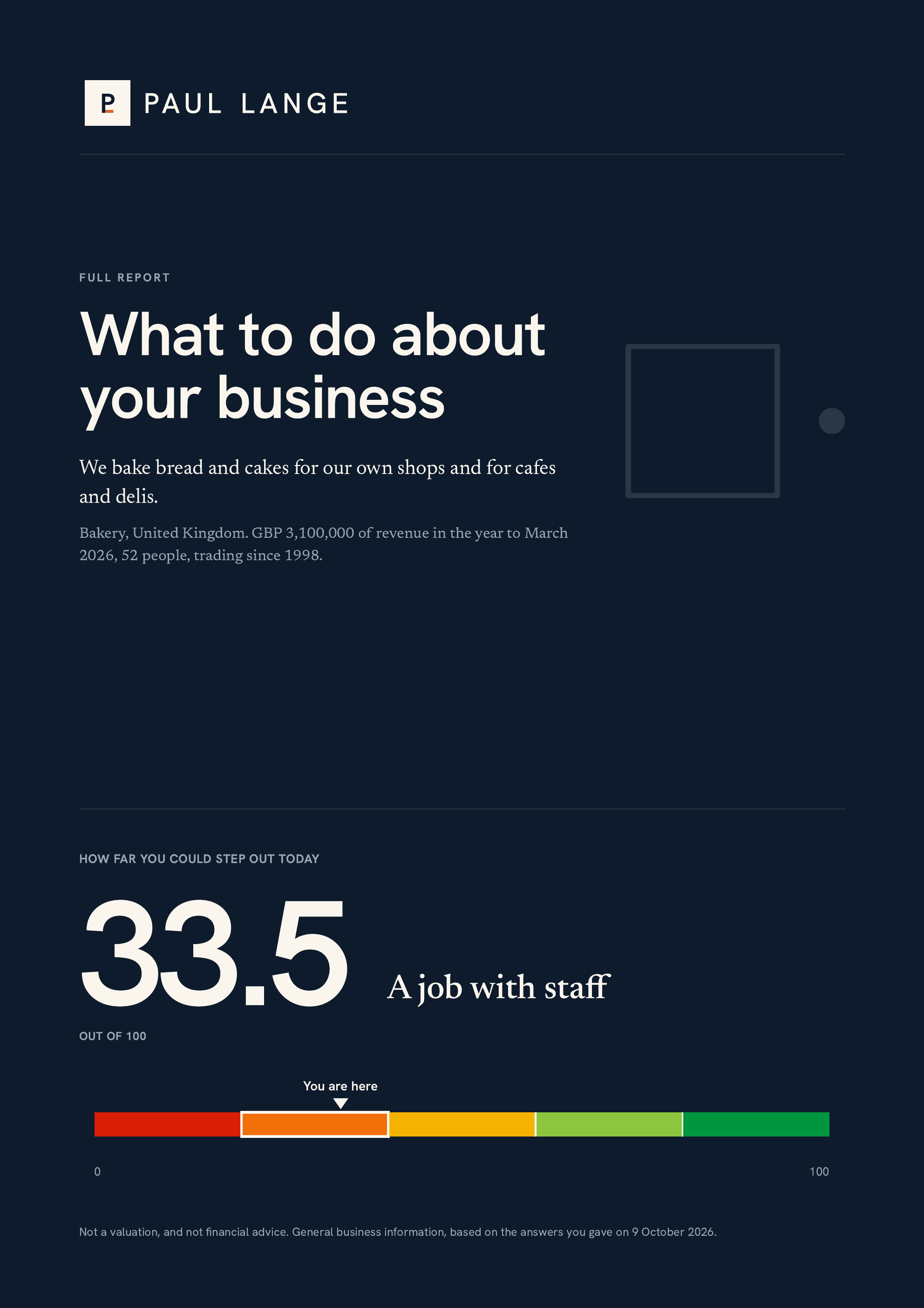 Full report. What to do about your business. We bake bread and cakes for our own shops and for cafes and delis. Bakery, United Kingdom. GBP 3,100,000 of revenue in the year to March 2026, 52 people, trading since 1998. How far you could step out today: 33.5 out of 100. A job with staff.