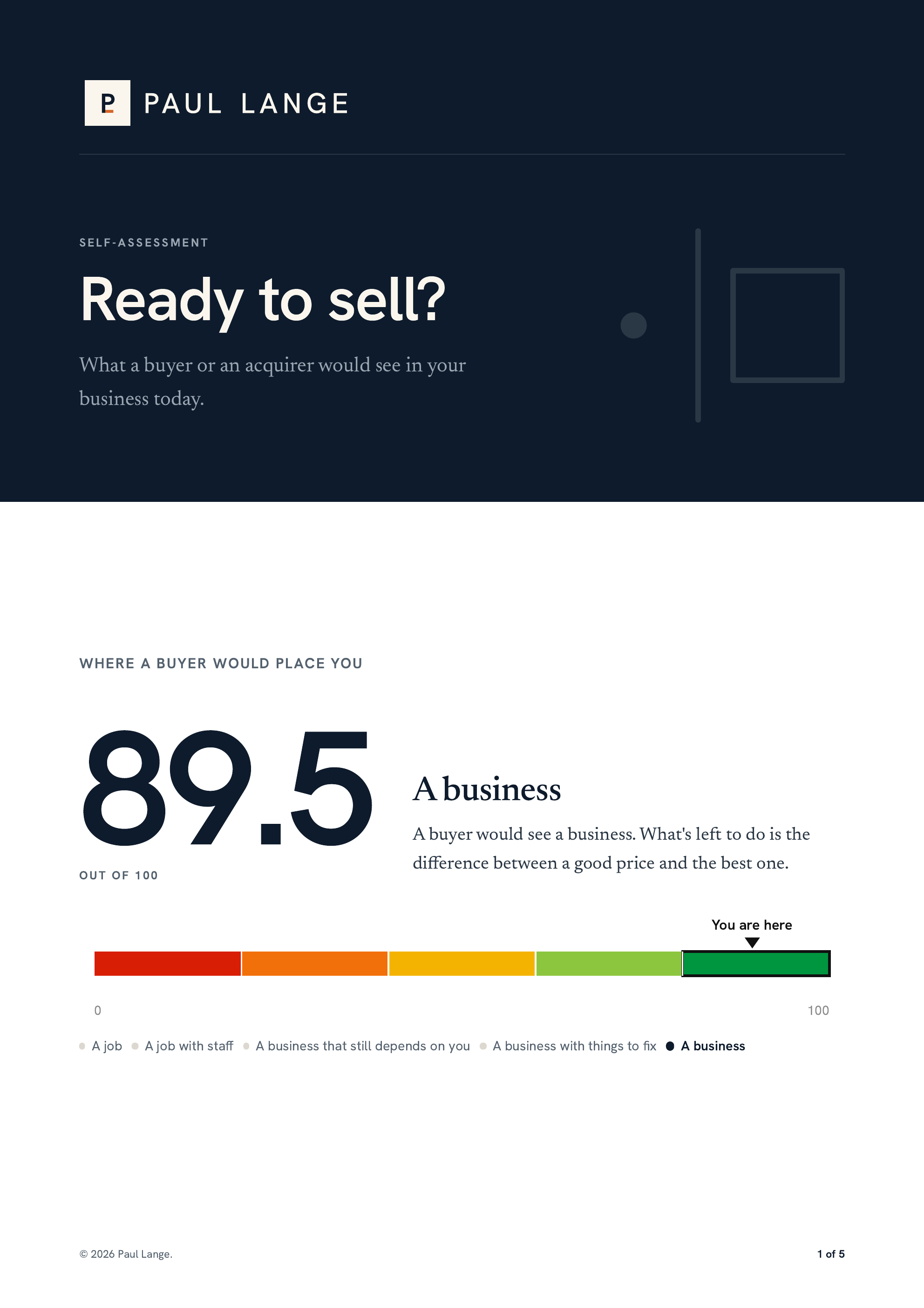 Ready to sell? What a buyer or an acquirer would see in your business today. Where a buyer would place you: 89.5 out of 100. A business.